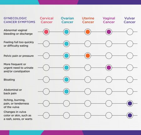 Cancer Color Chart Months